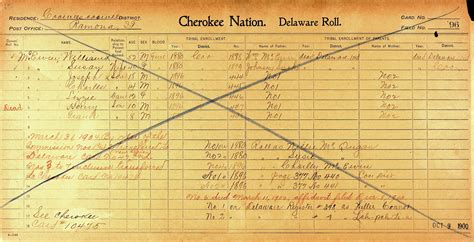 Oklahoma historical society dawes rolls - Commonly known as the Dawes Rolls, the official title of this record group is "Final Rolls of Citizens and Freedmen of the Five Civilized Tribes in Indian Territory." …